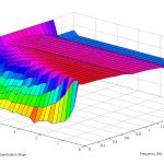 dm_corrcoef_vs_ipfreqvs_qstep-150x150.jpg