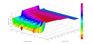 dm_corrcoef_vs_ipfreqvs_qstep-300x143.jpg