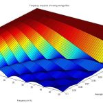 freq_response_of_moving_avg_filter-150x150f83b373f7ef89f41.jpg