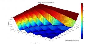 freq_response_of_moving_avg_filter-300x143.jpg